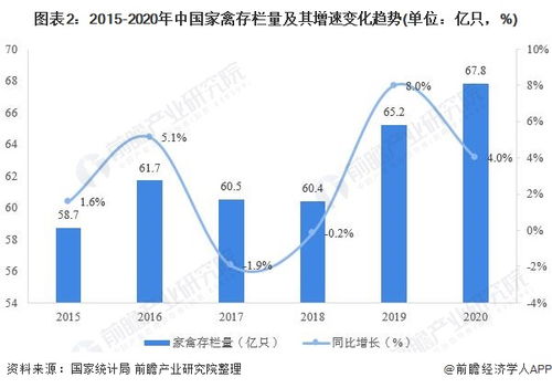 2021年中國(guó)家禽養(yǎng)殖行業(yè)市場(chǎng)供給現(xiàn)狀分析: 市場(chǎng)發(fā)展平穩(wěn)向上，養(yǎng)殖家禽前景可期
